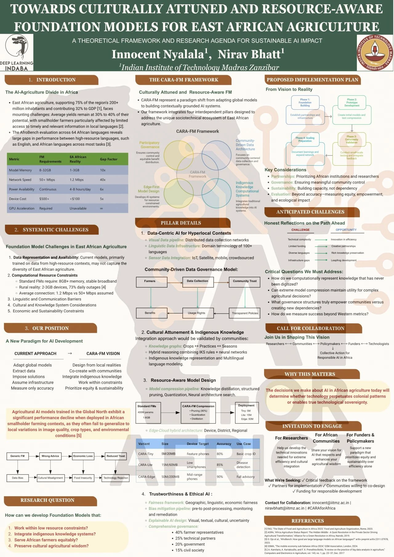 AI4Africa Weekly Research Spotlight — CARA-FM Framework